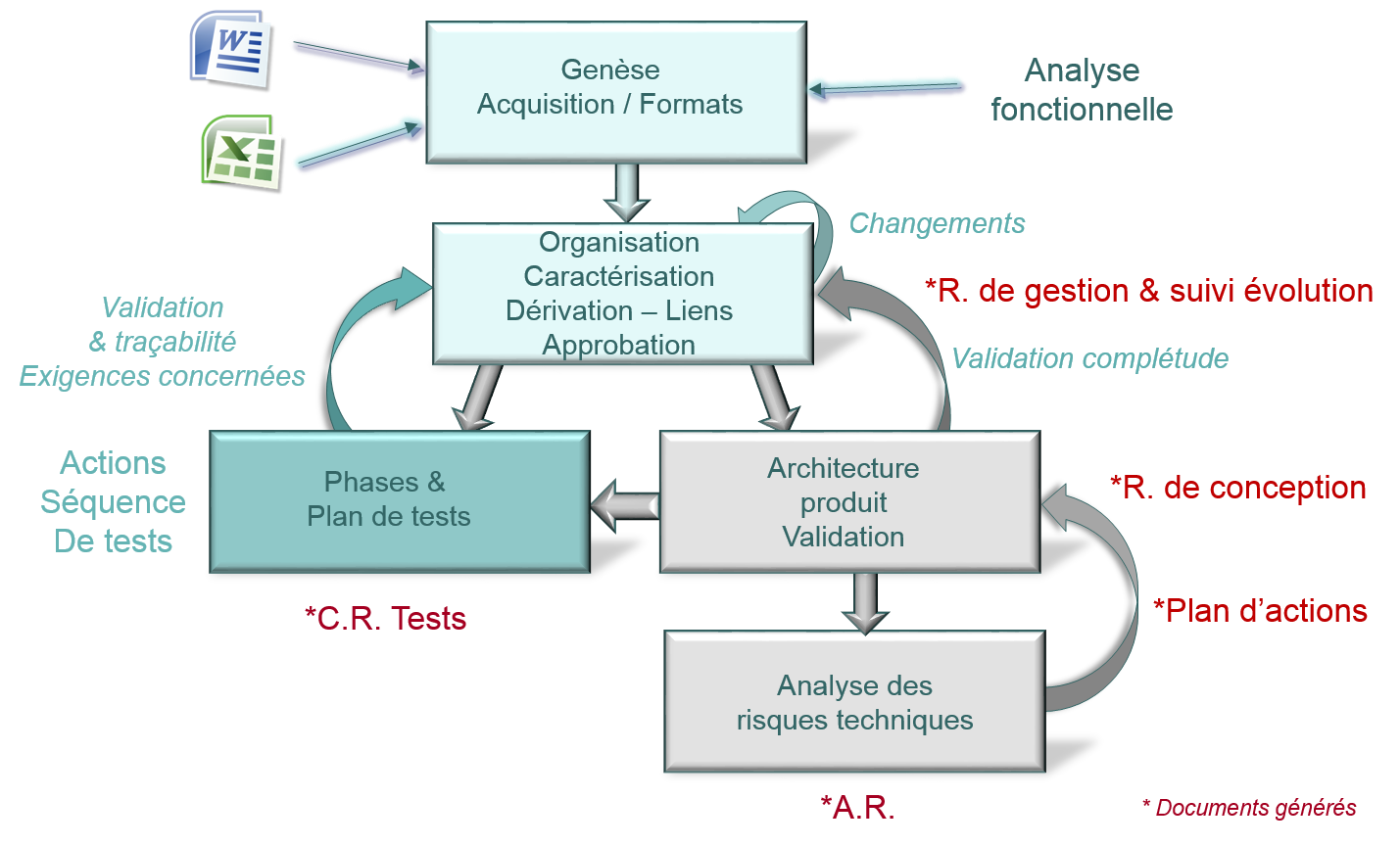 Exemple De Workflow De Validation  grenadfe