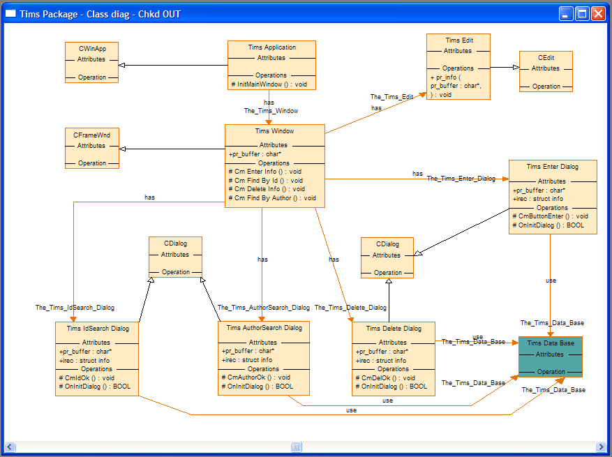Envision UML-C++/Java